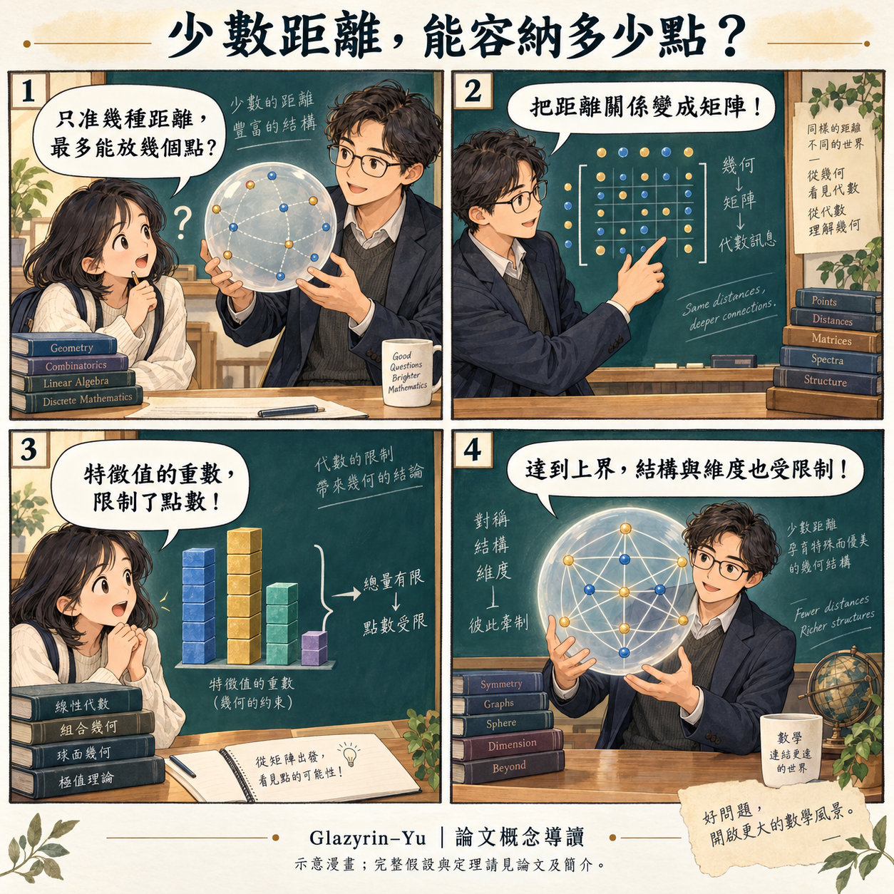 第7篇四格漫畫