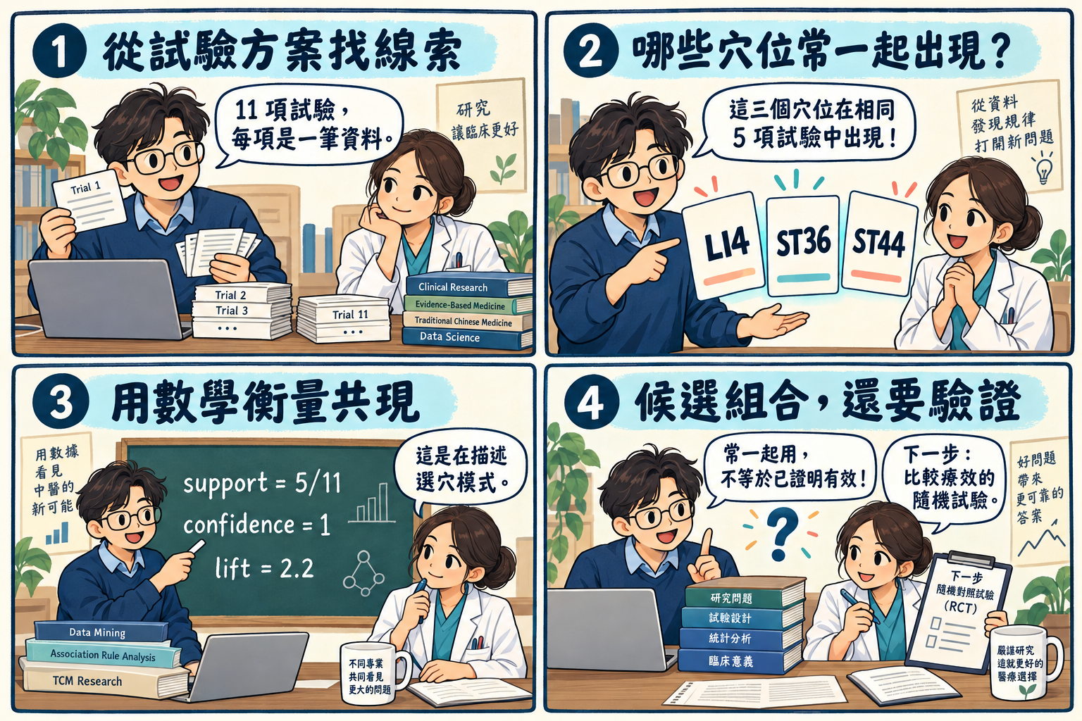 第16篇四格漫畫