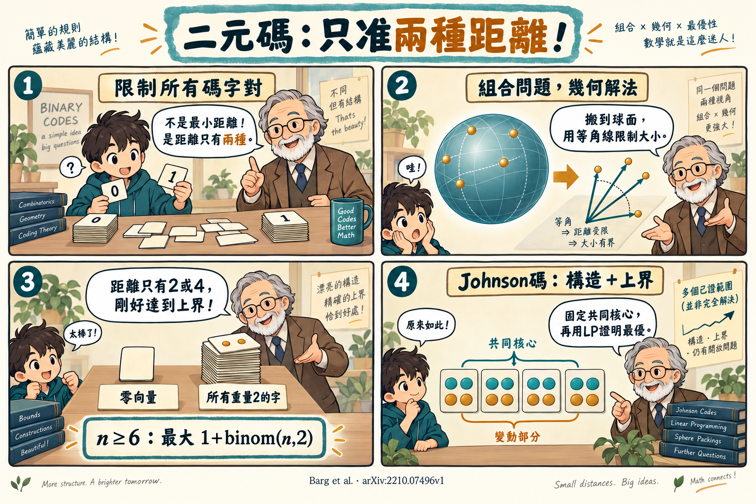 第21篇四格漫畫
