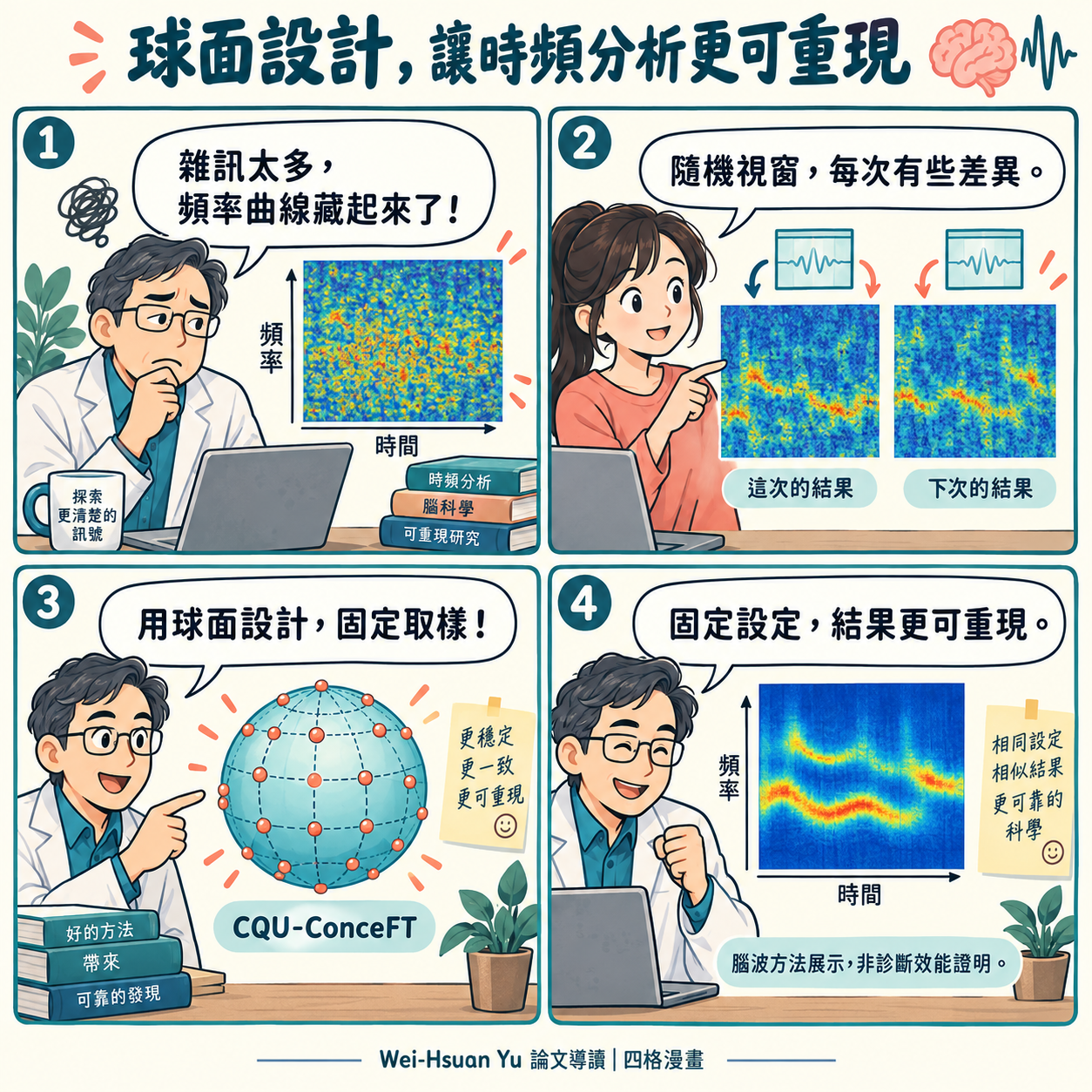 四格漫畫