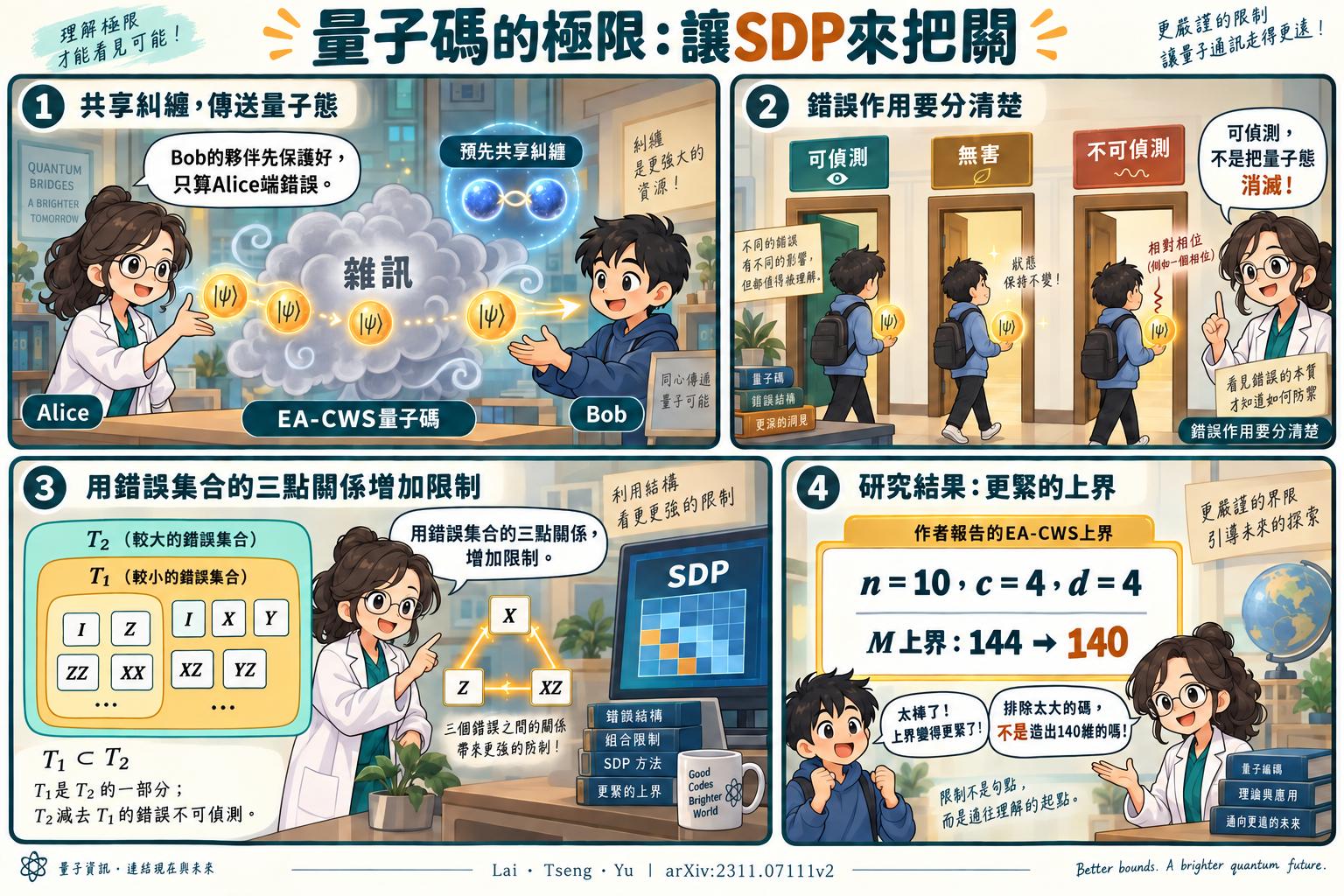 第22篇四格漫畫