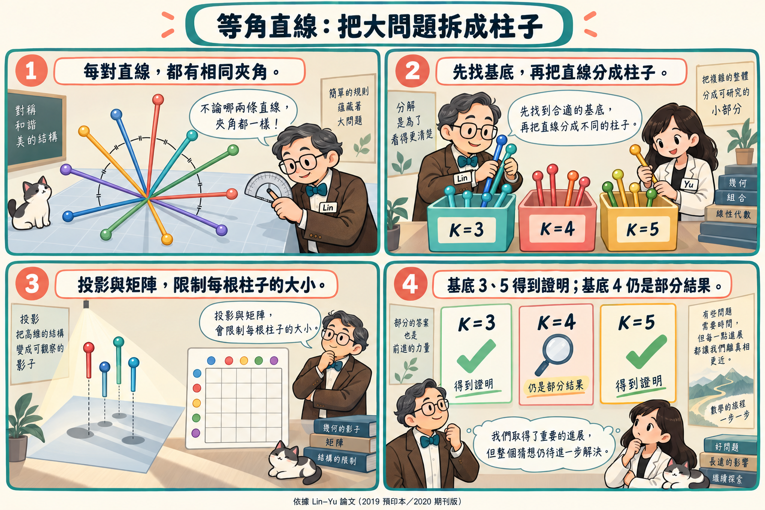 第9篇四格漫畫