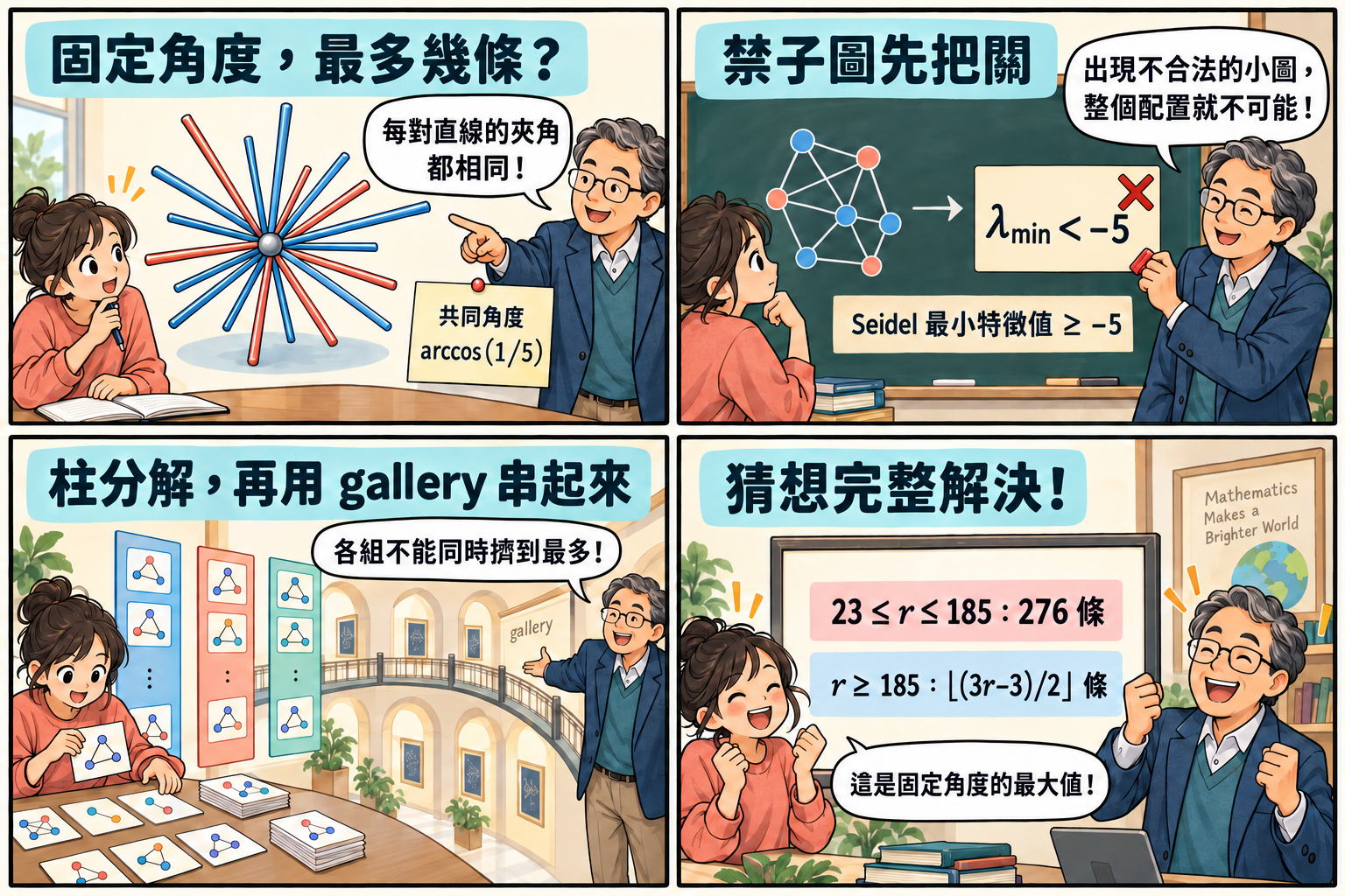 第15篇四格漫畫