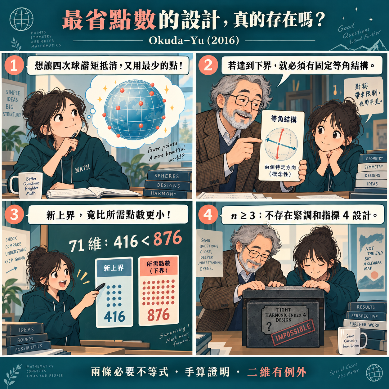 第4篇四格漫畫