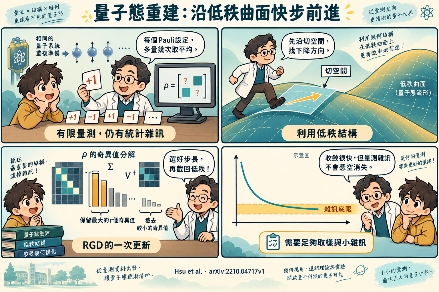 第23篇四格漫畫