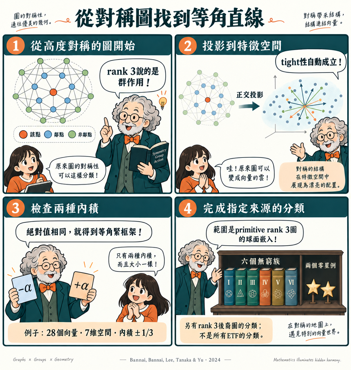 第25篇四格漫畫
