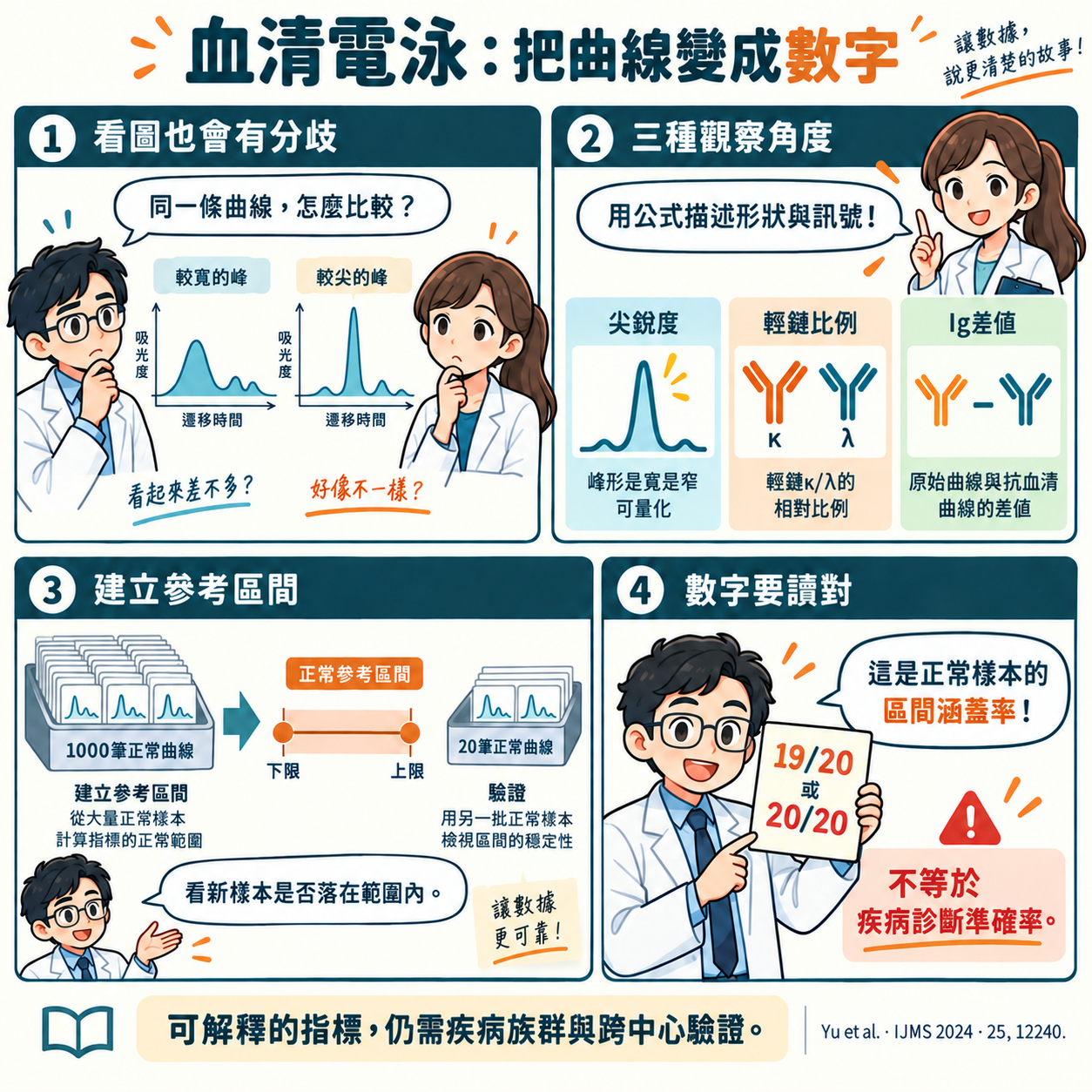第24篇四格漫畫