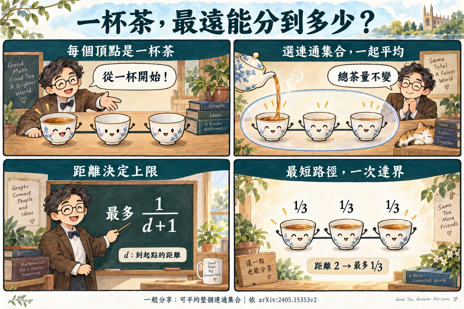 第29篇四格漫畫