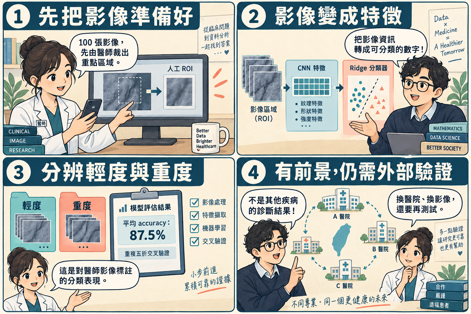 第17篇四格漫畫