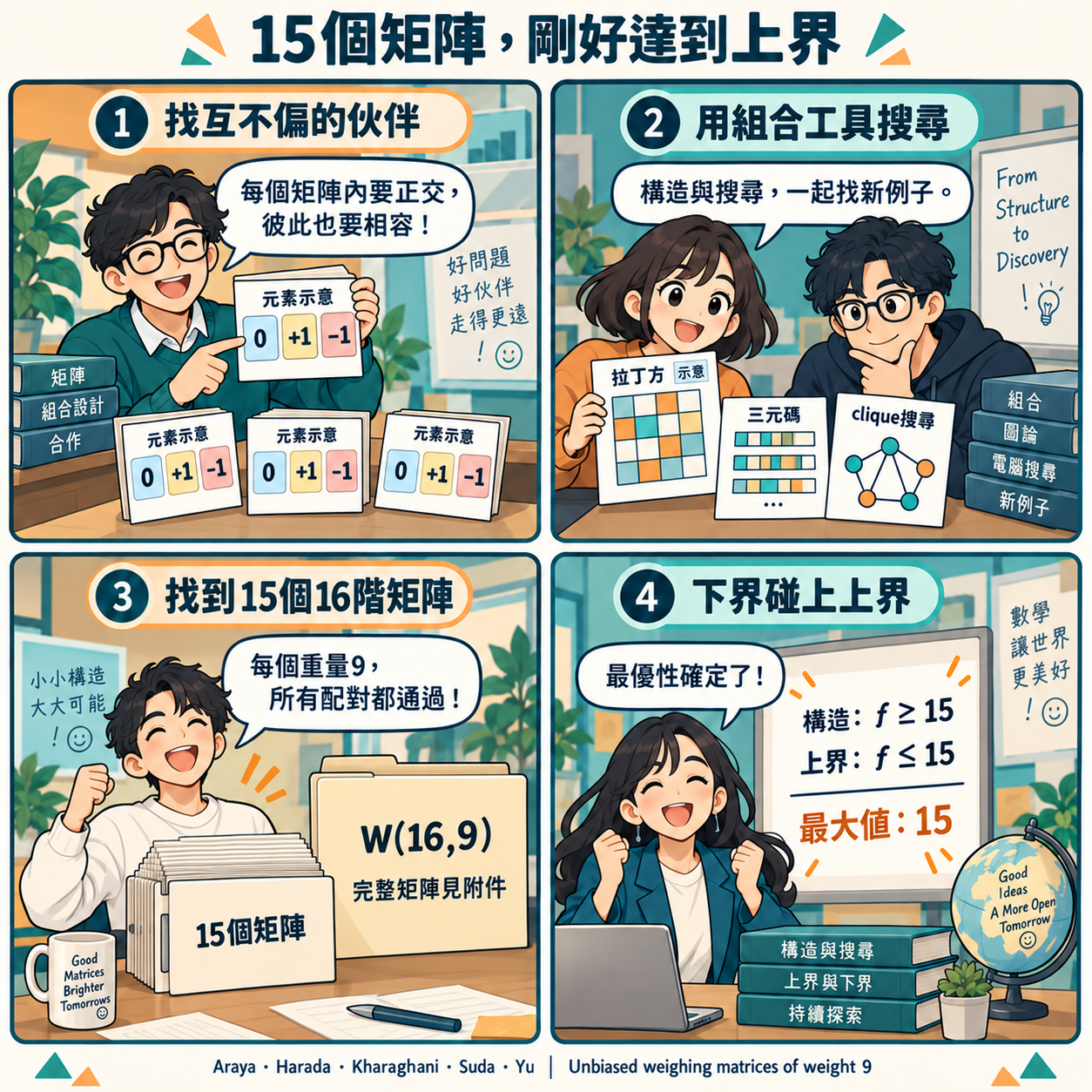 第28篇四格漫畫